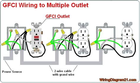 gcfi junction box diagram|gfci receptacle installation.